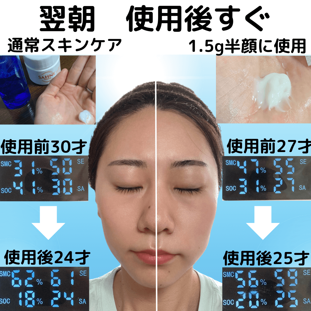 単品販売／受注生産 ☆MEDICAL PROOF ザ ライン フェイスクリーム