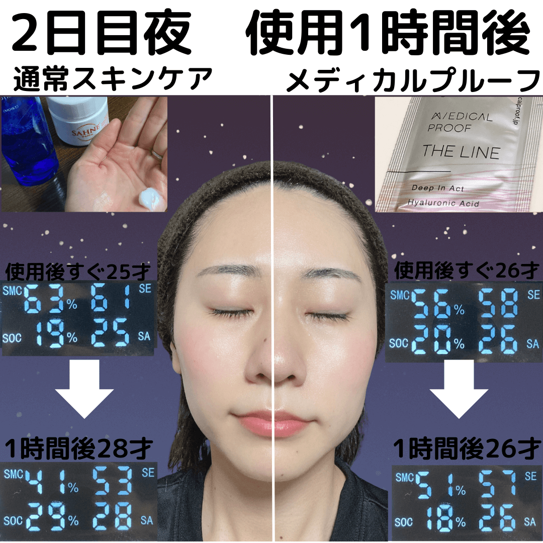 の定番から人気の限定 メディカルプルーフ THE SKIN ローションセラム